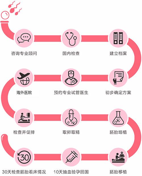 医院供卵试管代怀地址_医院供卵试管代怀地址指南