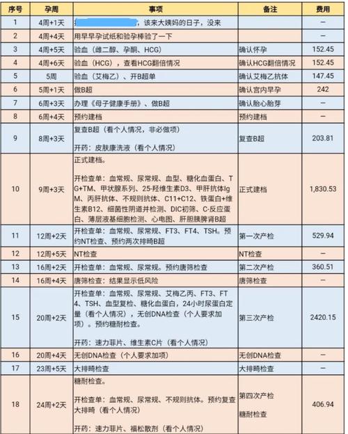 供卵试管代怀包成功费用【供卵试管代怀包成功费用分析及比较】