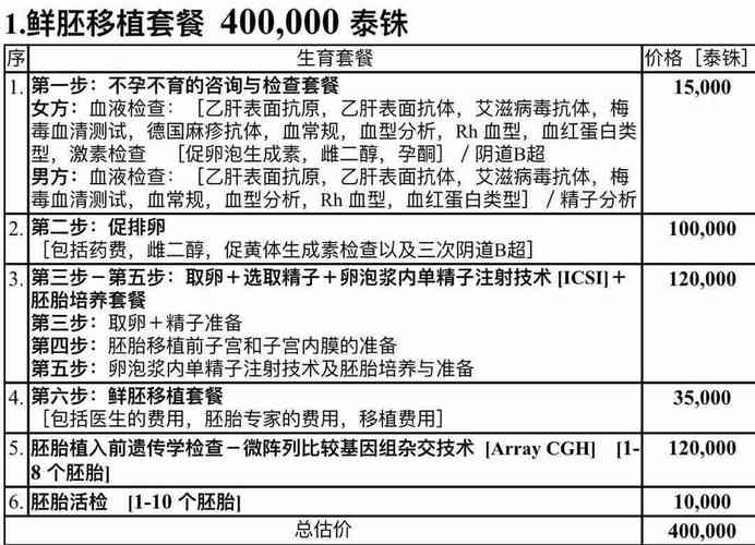 试管供卵试管代怀费用_试管供卵试管代怀费用解析及比较