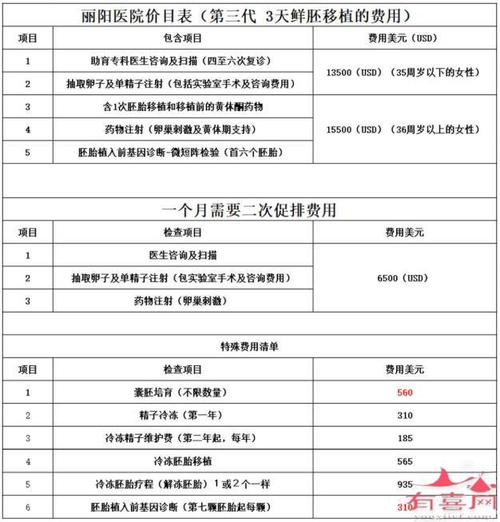 供卵试管代怀地址(供卵试管代怀地址选择指南)
